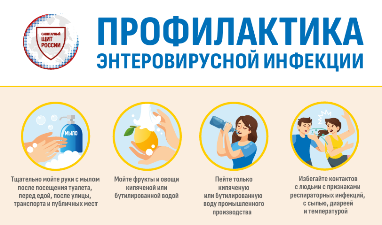 Профилактика энтеровирусной инфекции.